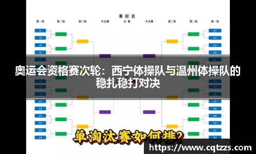 奥运会资格赛次轮：西宁体操队与温州体操队的稳扎稳打对决