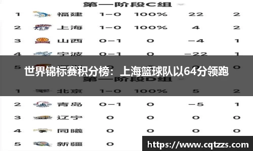 世界锦标赛积分榜：上海篮球队以64分领跑